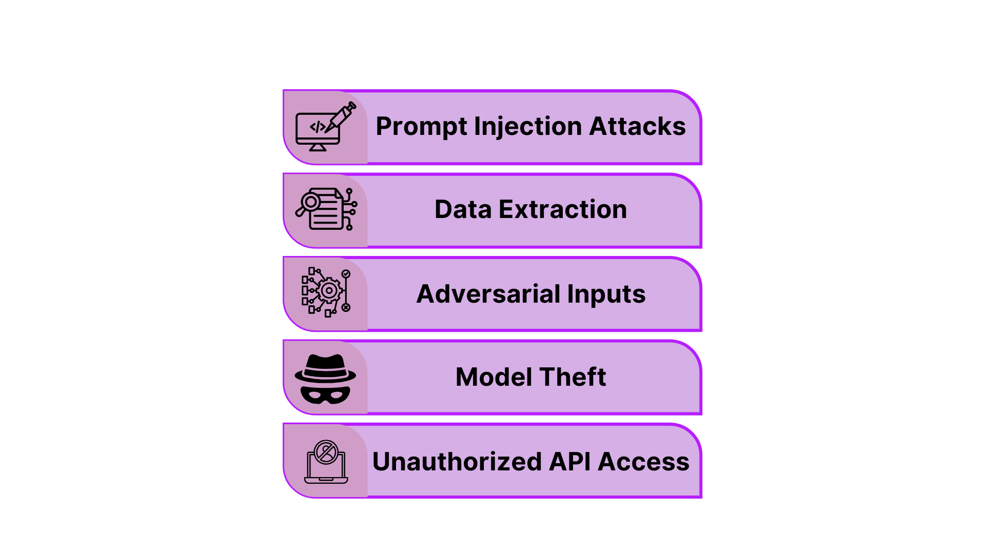 GRC Cycle